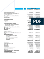 As at 31 December 2014: Prime Bank Ltd. Balance Sheet