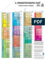 ChronostratChart2015-01