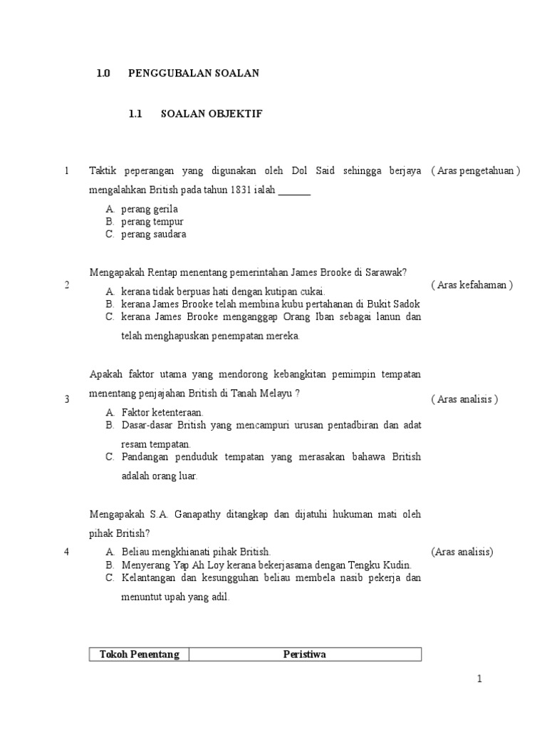 Penggubalan Soalan Sejarah Pdf