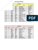 2016 Season Results - Week 1