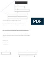 Process Chart For Permanent Residency of Canada and Business Acquision in Canada