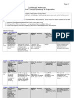 Qualitative Methods Lesson Plan