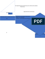 Diagrama de Flujo Del Departamento de Finanzas para Solicitud de Estados Financieros