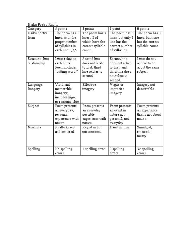 Haiku Poetry Rubric