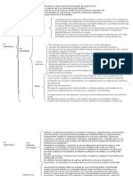 Cuadro Sinoptico La Tecnologia y La Sociedad