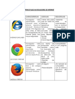 Principales Navegadores de Internet PDF
