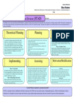 stad model matrix