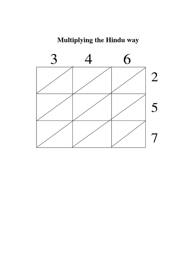 Hindu Multiplication | PDF