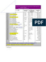 Tabla Taxonomia Buenos Aires