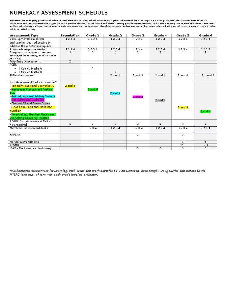 Comprehensive Numeracy Assessment Schedule | PDF | Career & Growth ...