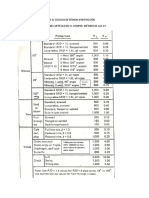 PÉRDIDAS POR FRICCIÓN Metodo 2K y Rugosidades