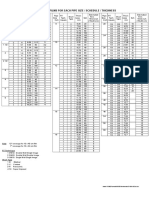 Film Calculation Based On Pipe Size