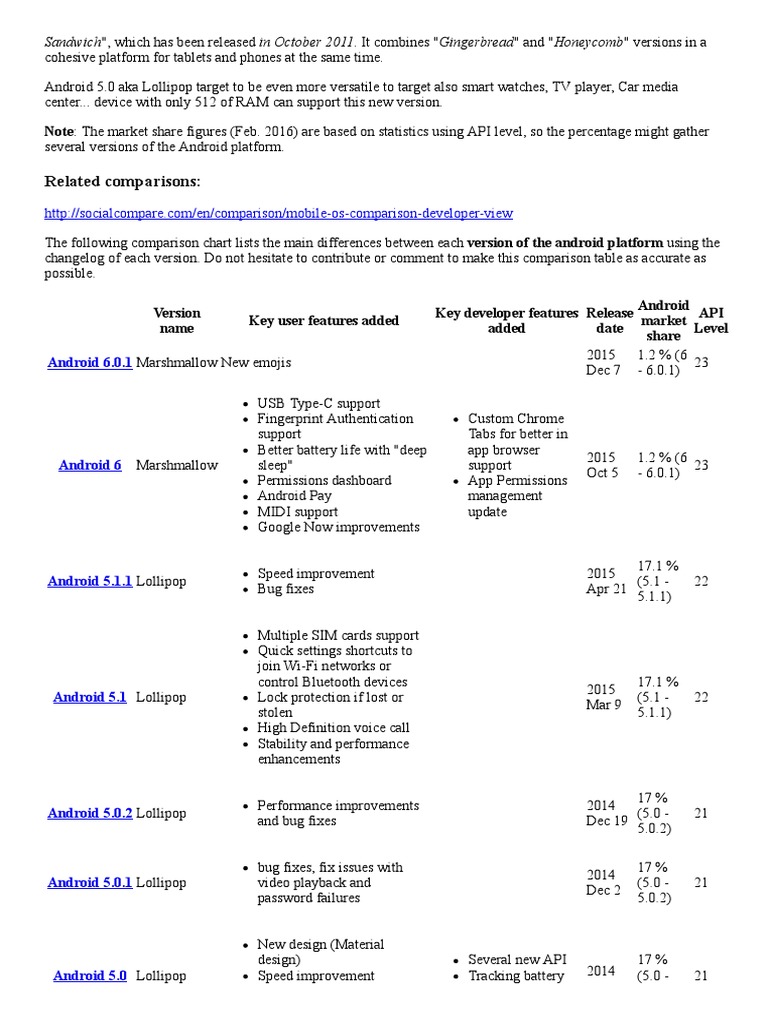 Android Versions Comparison | PDF | Android (Operating System ...