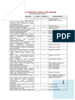 Daftar Koreksi Fiskal 2015