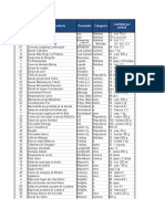 EXCEL PRACTICA 5: FUNCION LOGICA "SI": PEDIDO DE MERCANCIA - Jose Fco. Merancia Arvizu