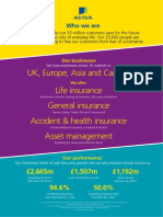 Aviva at a glance infographic