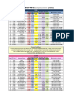 FFXIII-2 Stats Optimization Chart