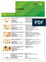 Plywood Veneer Grades-Specification