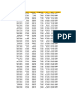 Data PRaktikum GMB (Asmoro Pribadi Dewo)