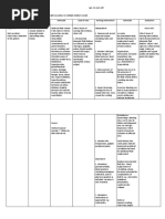 NCP Hemothorax