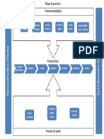 Mapa de Procesos