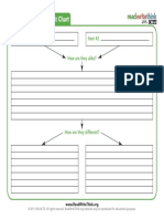 Compare and Contrast Chart: Item #1 Item #2