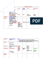 Table Showing Digestive System