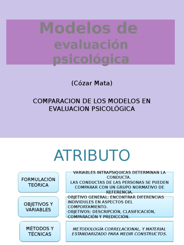 Modelos de Evaluación Psicológica. Comportamiento