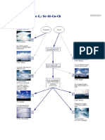 Guide To Cloud Identification