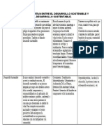 Tabla Comparativa Entre El Desarrollo Sostenible y El Desarrollo Sustentable