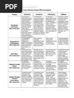 Download Autobiography Rubric for College by Cas SN306684620 doc pdf