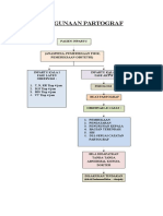 Penggunaan Partograf
