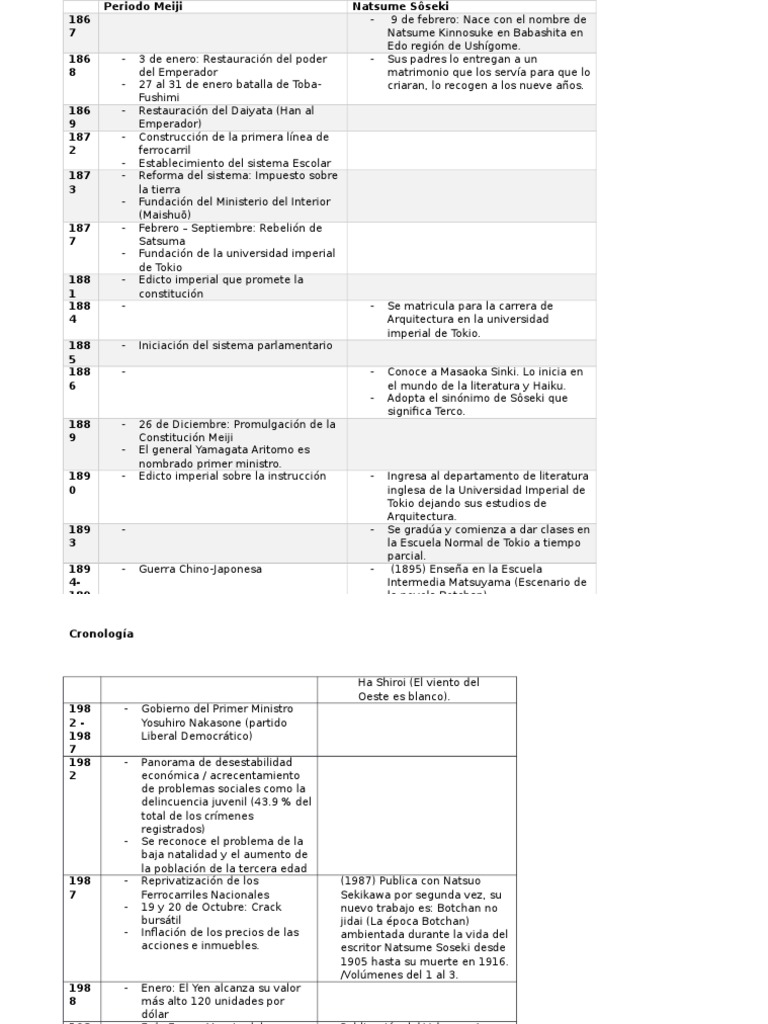 Cronologia Japón Gobierno