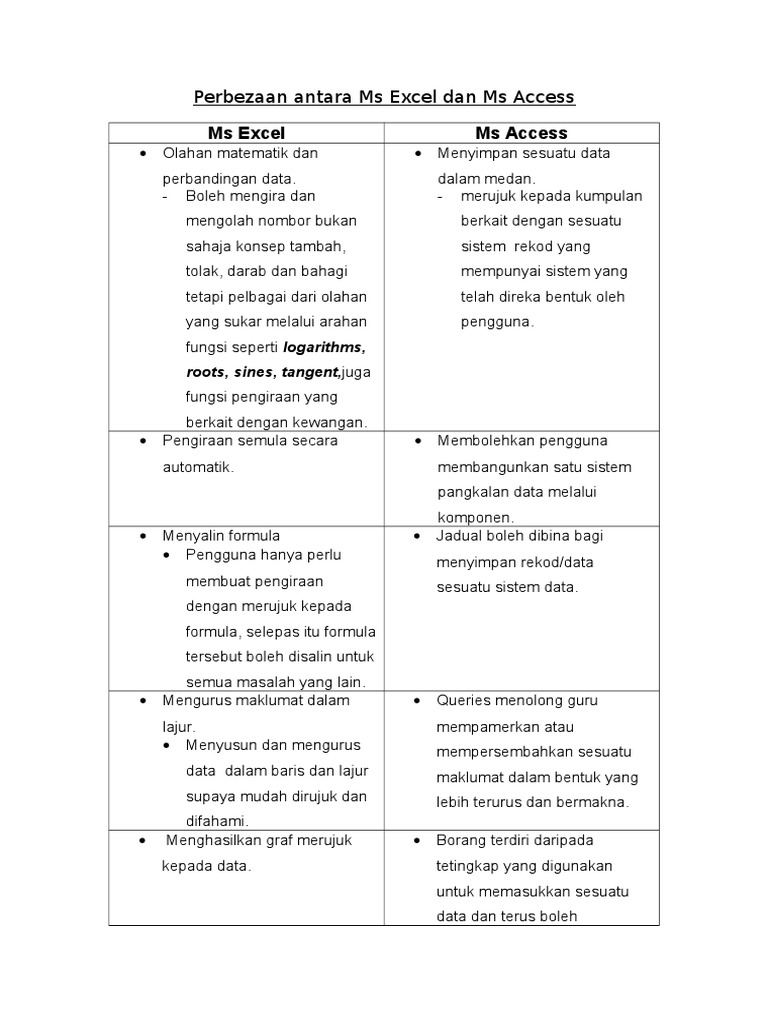 Perbezaan Antara Ms Excel Dan Ms Access
