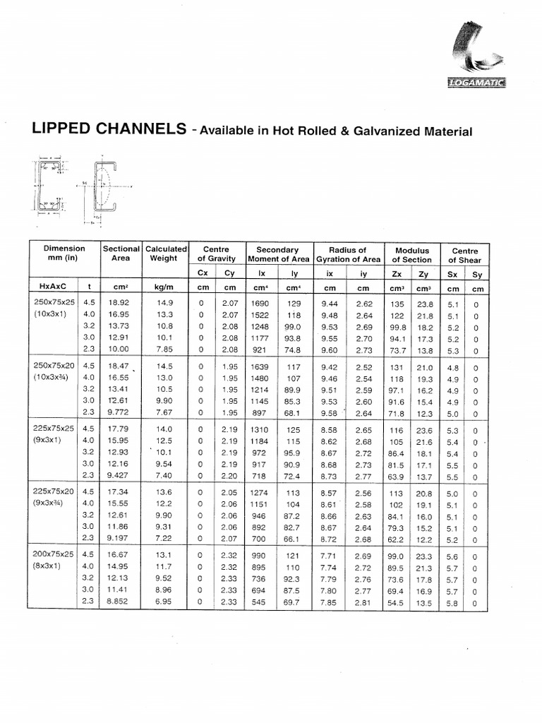lipped c channel Sizes and Specifications | PDF 450 g Quantity:1 Bottle MEDICUBE AGE-R Glutathione Glow