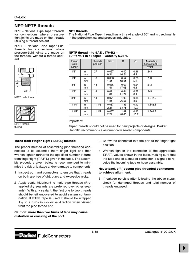 Taper Thread Torque