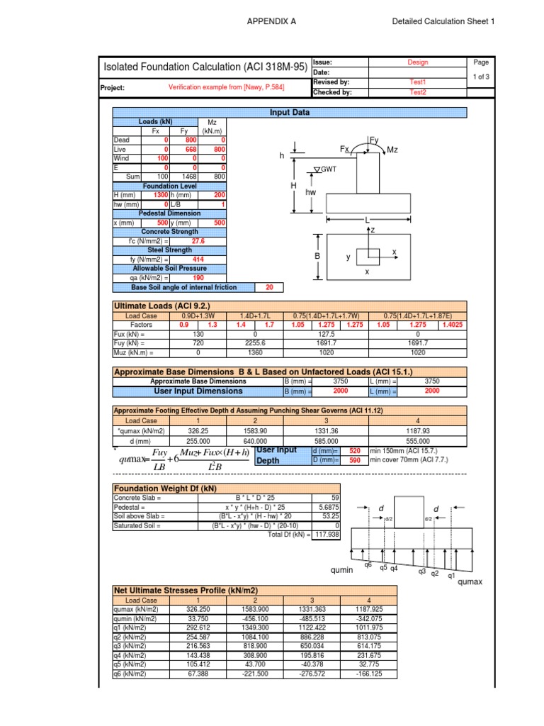 Isolated Foundation Calculation ACI 318 | PDF