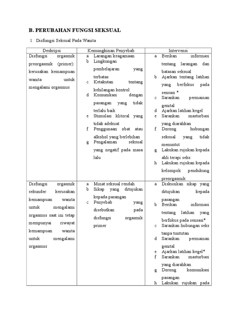 Rasmlar bilan jinsiy aloqa pozitsiyalari