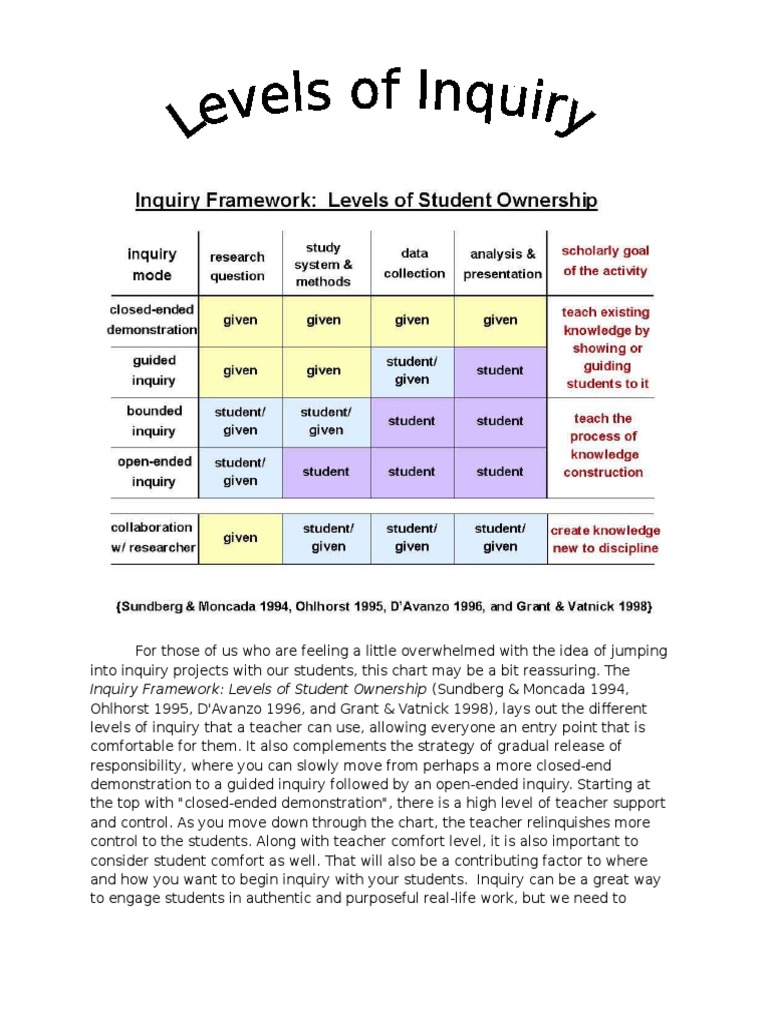Levels of Inquiry for Student Engagement | PDF | Business