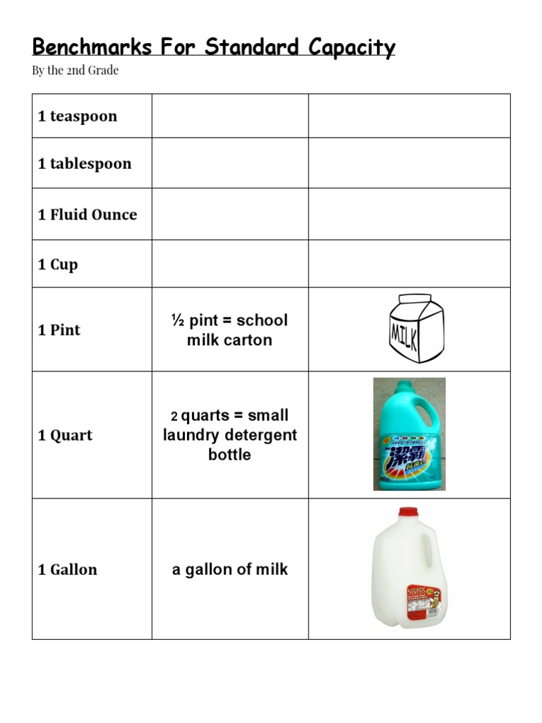 Standard Capacity Benchmarks for 2nd Grade | PDF | Wellness