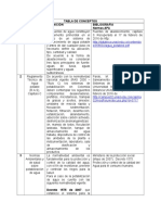 Tabla de Conceptos