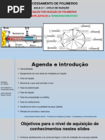2.1 Ciclo Injecao Termoplasticos