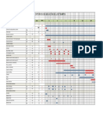 Programacion de Obra en Excel en Soles