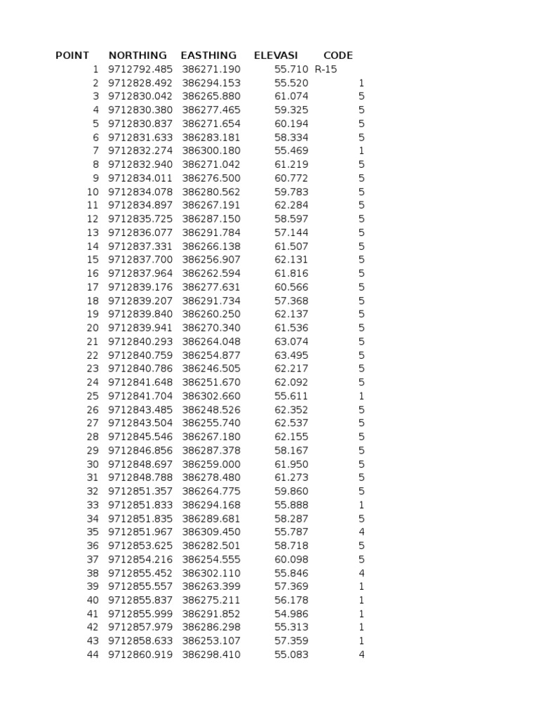 Geospatial Data Point Coordinates | PDF | Home & Garden | Technology ...