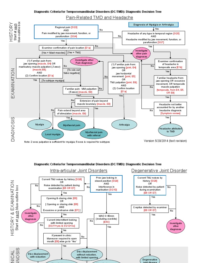 DC-TMD - Decision Trees - 2013!06!08 | PDF | Medical Diagnosis | Health ...