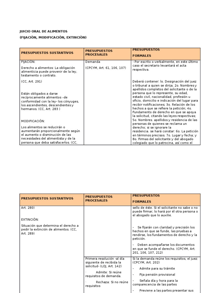 Juicio Oral de Alimentos | PDF | Sentencia (Ley) | Práctica de la ley