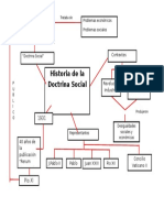 Doctrina Social