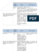 Anexa 2-Descrierea Indicatorilor POAT