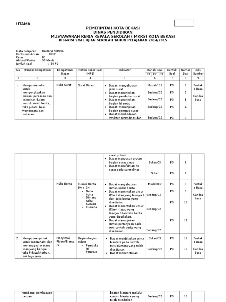 Kisi Kisi Us Bahasa Sunda Bekasi 99 Akurat Bocor