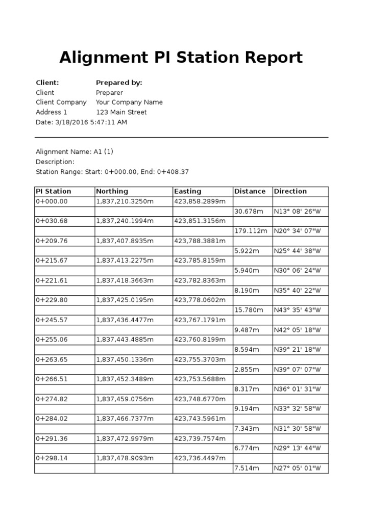 Alignment PI Station Report Overview | PDF | Technology & Engineering